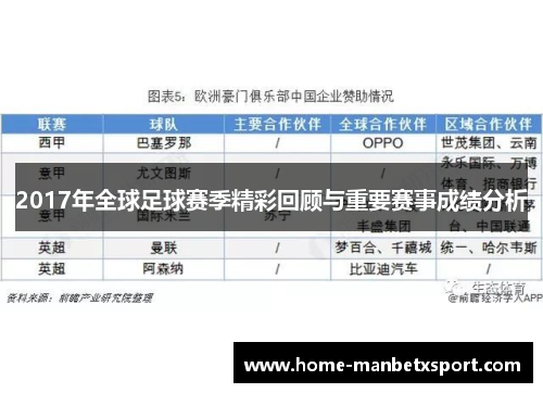 2017年全球足球赛季精彩回顾与重要赛事成绩分析
